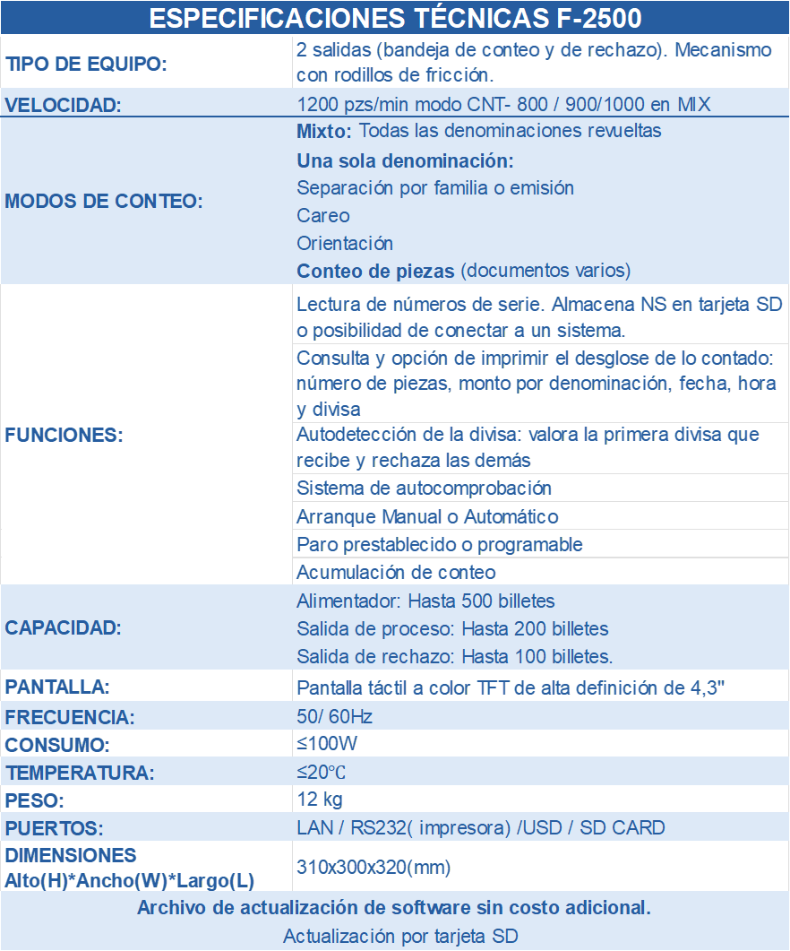 VALORADORA DE BILLETES F-2500 - Imagen 4
