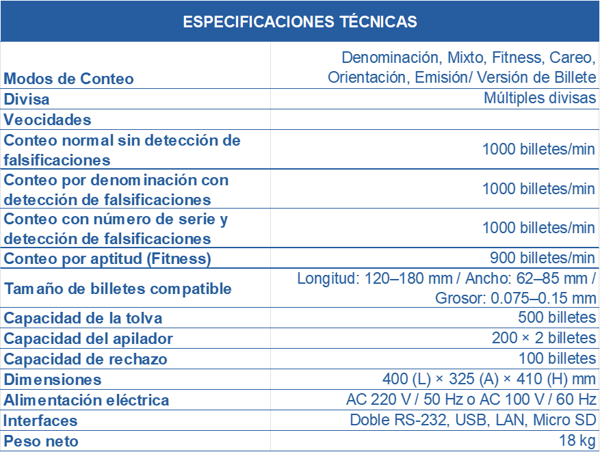 VALORADORA DE BILLETES F-3000 - Imagen 4
